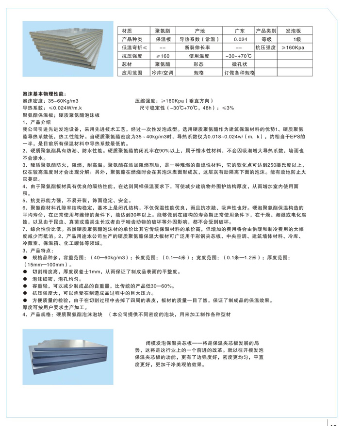 polyurethane sandwich panel