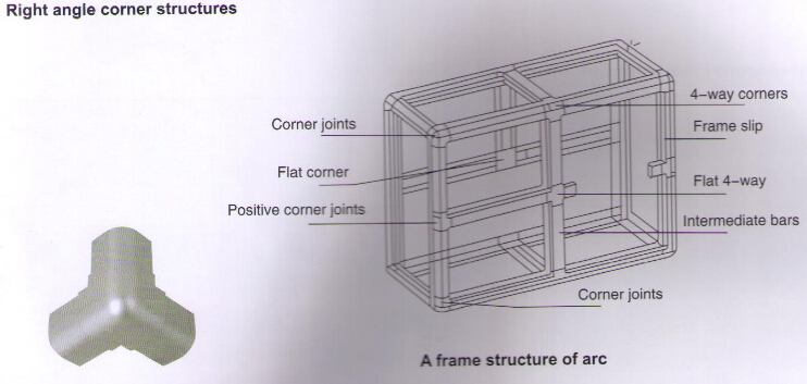 CURVED CORNER JOINTS STRACTURES